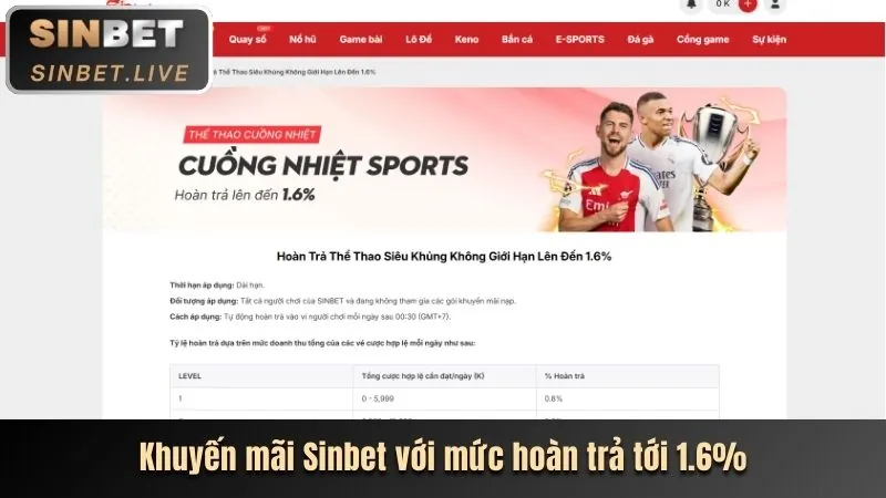 Các chương trình khuyến mãi fi79 hấp dẫn